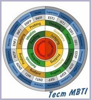 Определение типа личности по Майерс-Бриггс (MBTI)